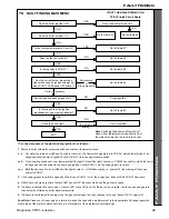 Preview for 49 page of IDEAL Response FF80 Installation And Servicing