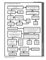 Preview for 57 page of IDEAL Response FF80 Installation And Servicing