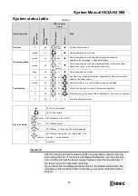 Preview for 23 page of IDEC HS3A Series System Manual