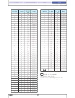 Preview for 28 page of IDEC WB9Z-CU100 User Manual