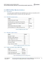 Preview for 28 page of Idemia MSO1300 Installation Manual