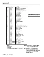 Preview for 30 page of Idex Corken FD151 Important Instructions Manual