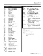 Preview for 33 page of Idex Corken FD151 Important Instructions Manual