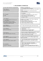 Preview for 41 page of Idex FAST & FLUID Galileo User Manual