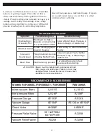 Preview for 4 page of Idex GAST M Series Operation & Maintenance Manual