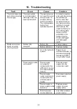 Preview for 33 page of Idex HURST eDRAULIC SC 258 E2 Instruction Manual