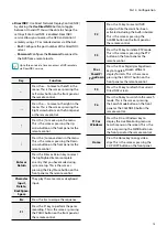 Preview for 75 page of Idis DR-2504P-A Operation Manual