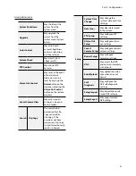 Preview for 33 page of Idis DR-6232P-S Operation Manual