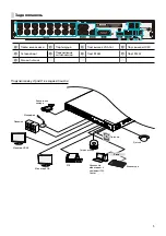 Preview for 21 page of Idis TR-2516 Quick Manual