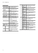 Preview for 30 page of Idis TR-4208 Operation Manual