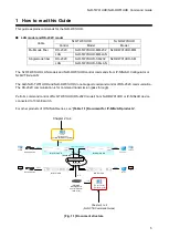 Preview for 5 page of IDK NJR-RW01UHD Command Reference Manual