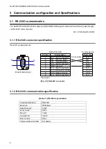 Preview for 8 page of IDK NJR-RW01UHD Command Reference Manual