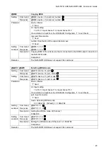 Preview for 29 page of IDK NJR-TW01UHD Command Reference Manual