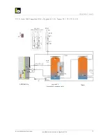 Preview for 53 page of iDM HYGIENIK 2.0 Installation Instruction