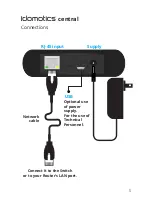 Preview for 5 page of iDomotics Starter Kit Quick Installation Manual