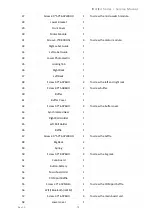 Preview for 77 page of iDPRT ID4 Series Service Manual