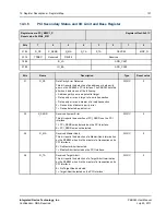 Preview for 145 page of IDT 89HPEB383 User Manual