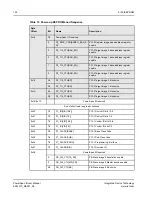 Preview for 132 page of IDT PowerSpan II Manual