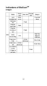 Preview for 35 page of IDTECH BluScan User Manual