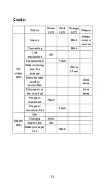 Preview for 36 page of IDTECH BluScan User Manual