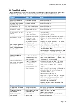 Preview for 31 page of IDTECH ViVOpay VP3350 Integration Manual