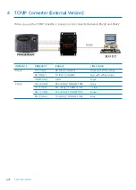 Preview for 42 page of IDTECK IP-FINGER007 Manual