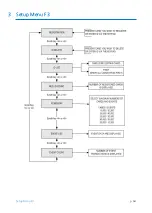 Preview for 71 page of IDTECK IP-FINGER007 Manual