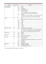 Preview for 32 page of iDule ID1MB-CL (B/W) Technical Manual