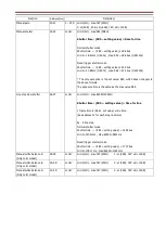 Preview for 34 page of iDule ID1MB-CL (B/W) Technical Manual