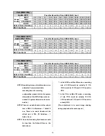 Preview for 17 page of IDVIEW IV-110TX-SN Installation & Operation Manual