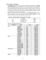 Preview for 14 page of IDVIEW IV-1600TX-SN Installation & Operation Manual