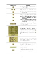 Preview for 76 page of IDVIEW IV-1600TX-SN Installation & Operation Manual