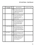 Preview for 41 page of IDVille ID Maker Apex Getting Started Manual