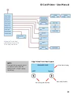 Preview for 19 page of IDVille ID Maker Edge Getting Started Manual