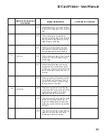 Preview for 31 page of IDVille ID Maker Edge Getting Started Manual