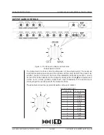 Preview for 5 page of IED 4400 Series Operating Instructions Manual