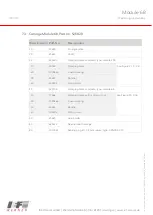 Preview for 34 page of IEF Werner Module 68 Operating Instructions Manual