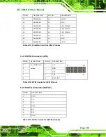 Preview for 101 page of IEI Technology AFL-08B-N270 User Manual