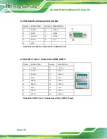 Preview for 128 page of IEI Technology AFL3-W22C-ULT3 User Manual