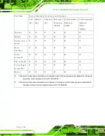 Preview for 153 page of IEI Technology ECN-360A-HM65 User Manual