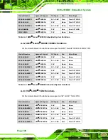 Preview for 146 page of IEI Technology ECW-281BB6 User Manual