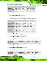 Preview for 147 page of IEI Technology ECW-281BB6 User Manual