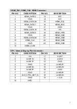 Preview for 7 page of IEI Technology gKINO-DMF-216-R10 Quick Installation Manual