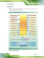 Preview for 21 page of IEI Technology gKINO-DMF-216-R10 User Manual