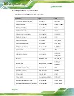 Preview for 32 page of IEI Technology gKINO-DMF-216-R10 User Manual