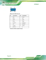 Preview for 46 page of IEI Technology HYPER-BT-E38 1 Series User Manual