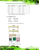 Preview for 37 page of IEI Technology ICE-9602 User Manual