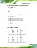 Preview for 125 page of IEI Technology PPC-51 A-H61 Series User Manual