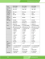 Preview for 164 page of IEI Technology PPC-5150GS User Manual