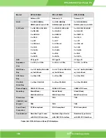 Preview for 166 page of IEI Technology PPC-5150GS User Manual